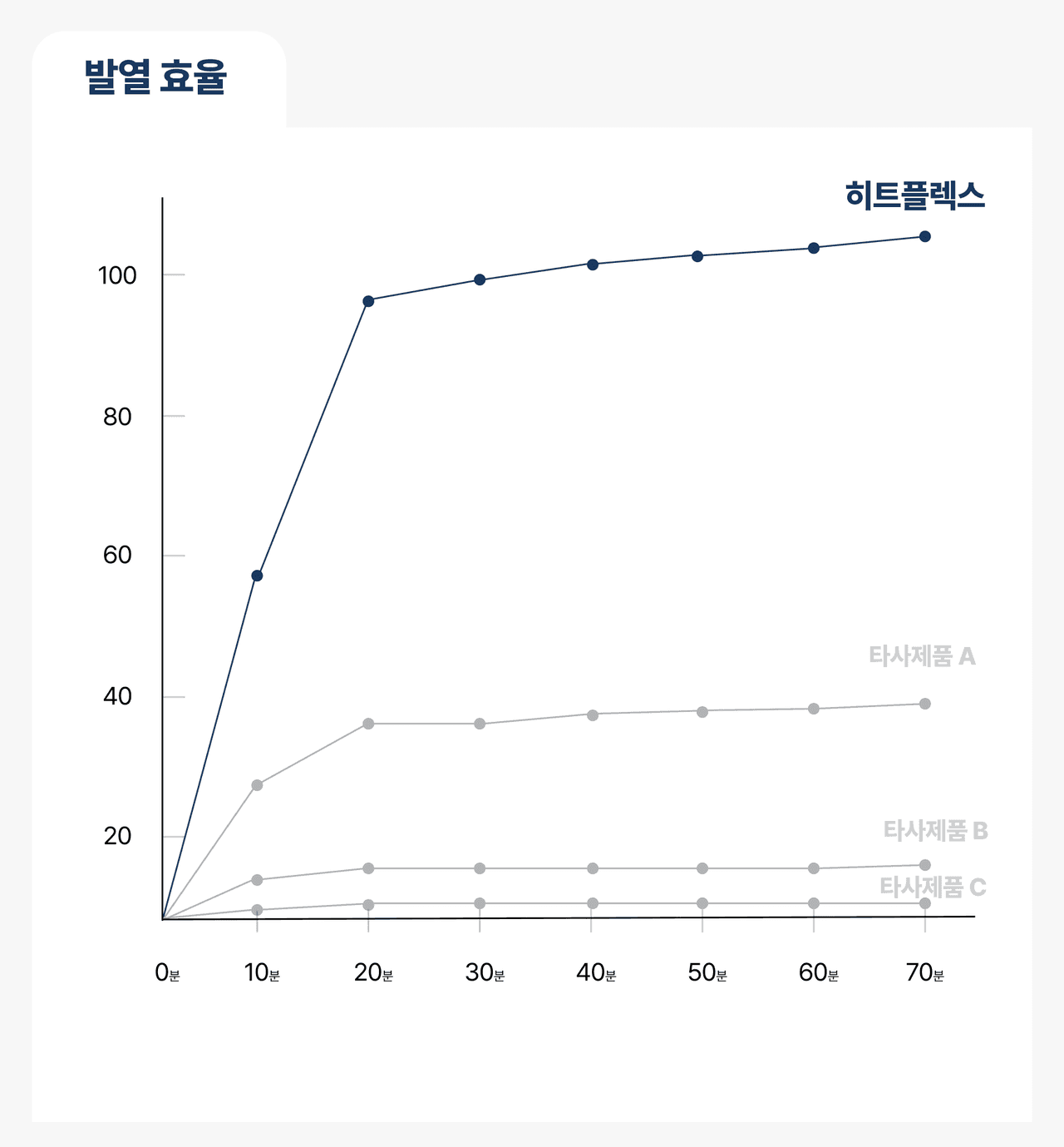 열화상 비교