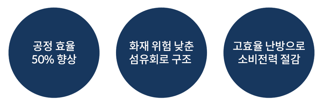 기술은 에너지 혁신을 만든다
