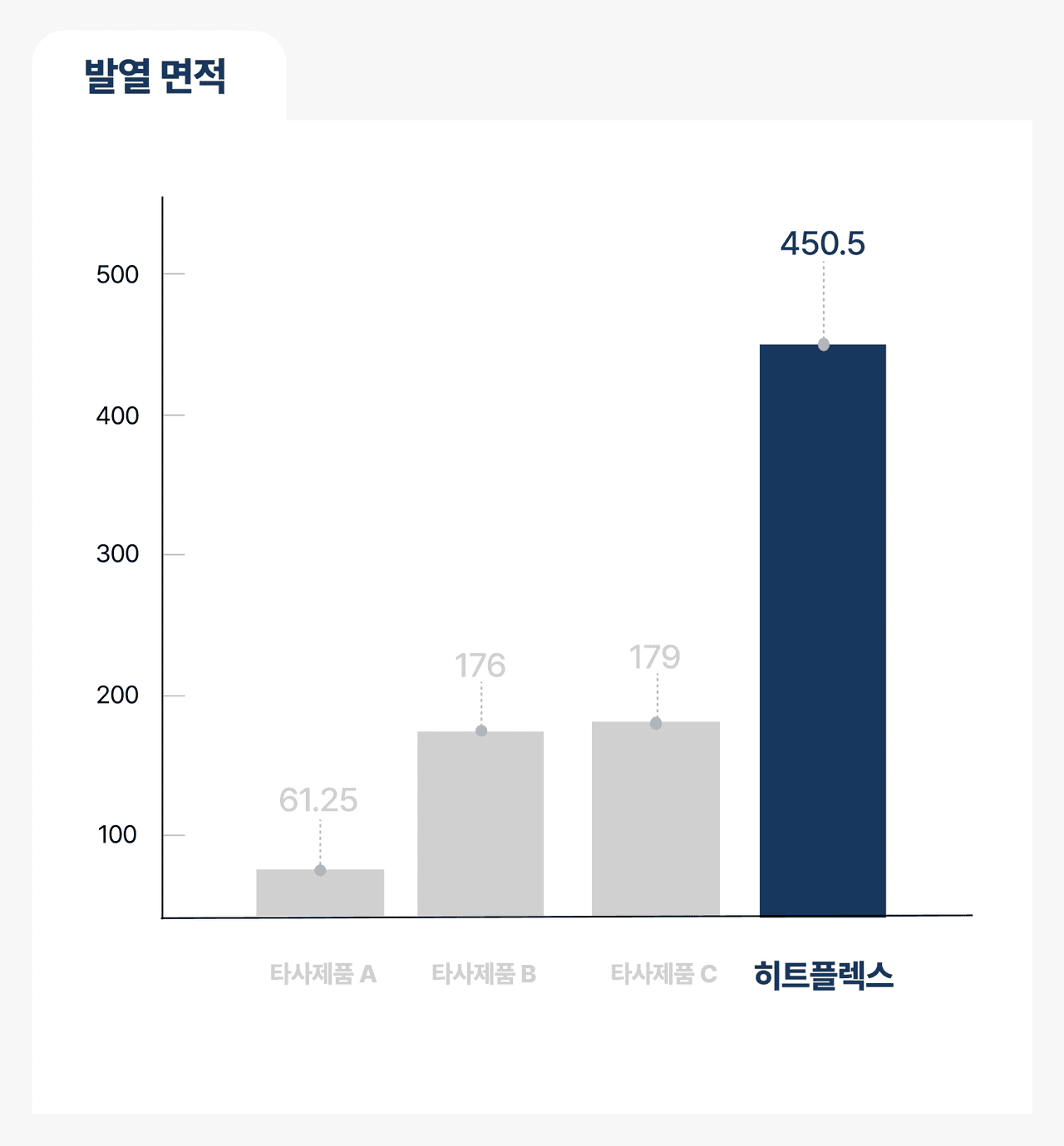 열화상 비교