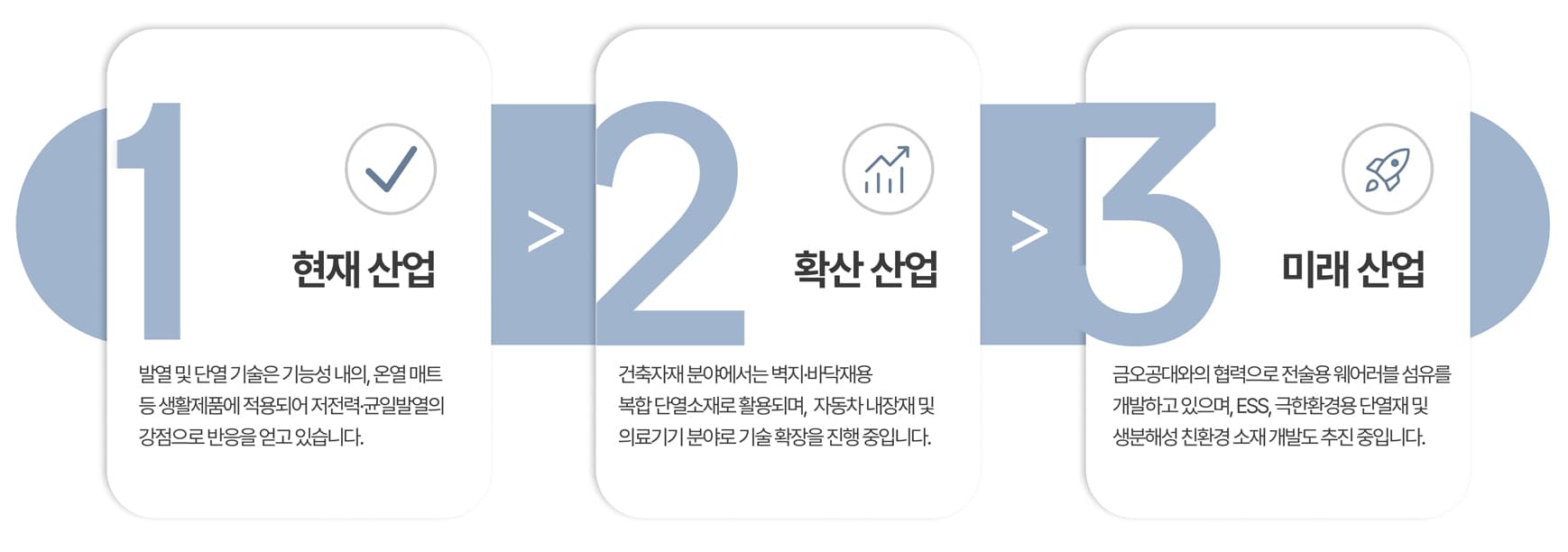 지금도, 미래에도 확장되는 엠셀 기술