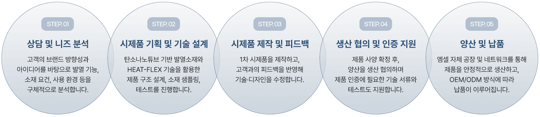 직접 만들고 직접 검증하는 엠셀