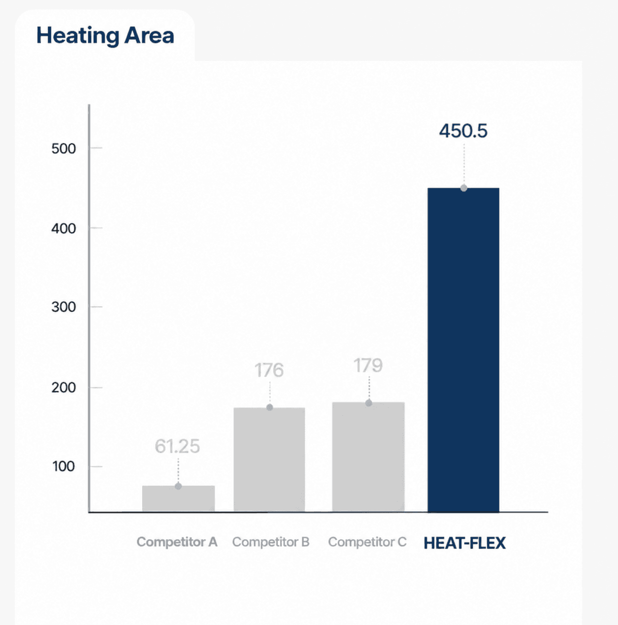 Thermal imaging comparison