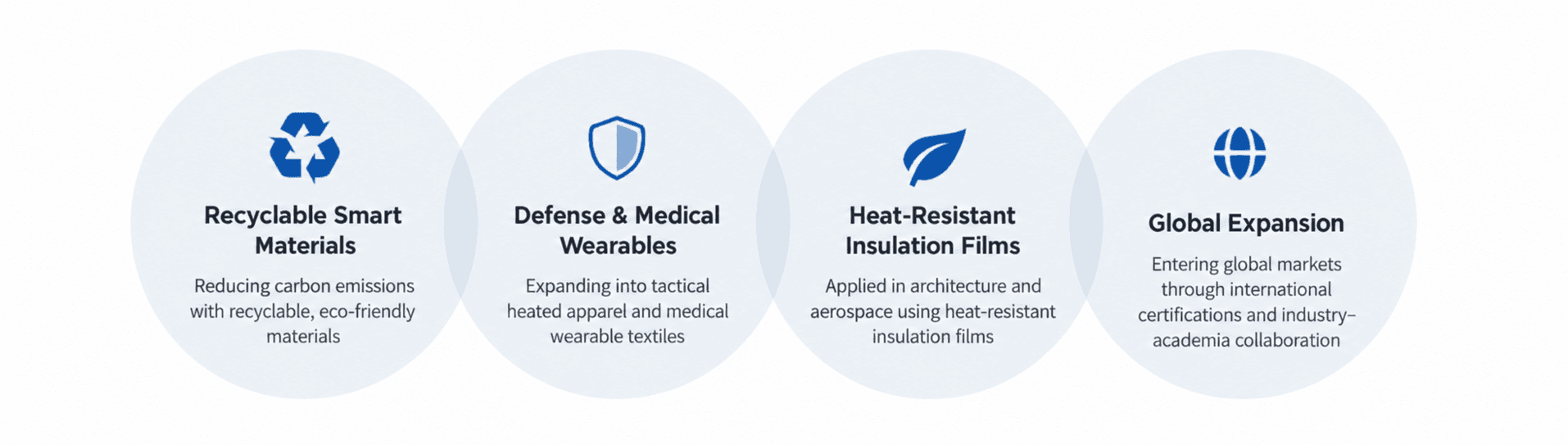 Beyond heating technology, toward a smart material platform